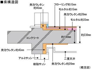 ミサワホーム北海道 ミサワ 中央図書館前 設備 構造